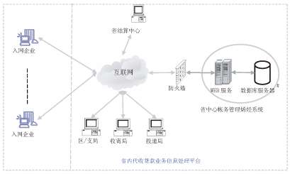系统网络结构